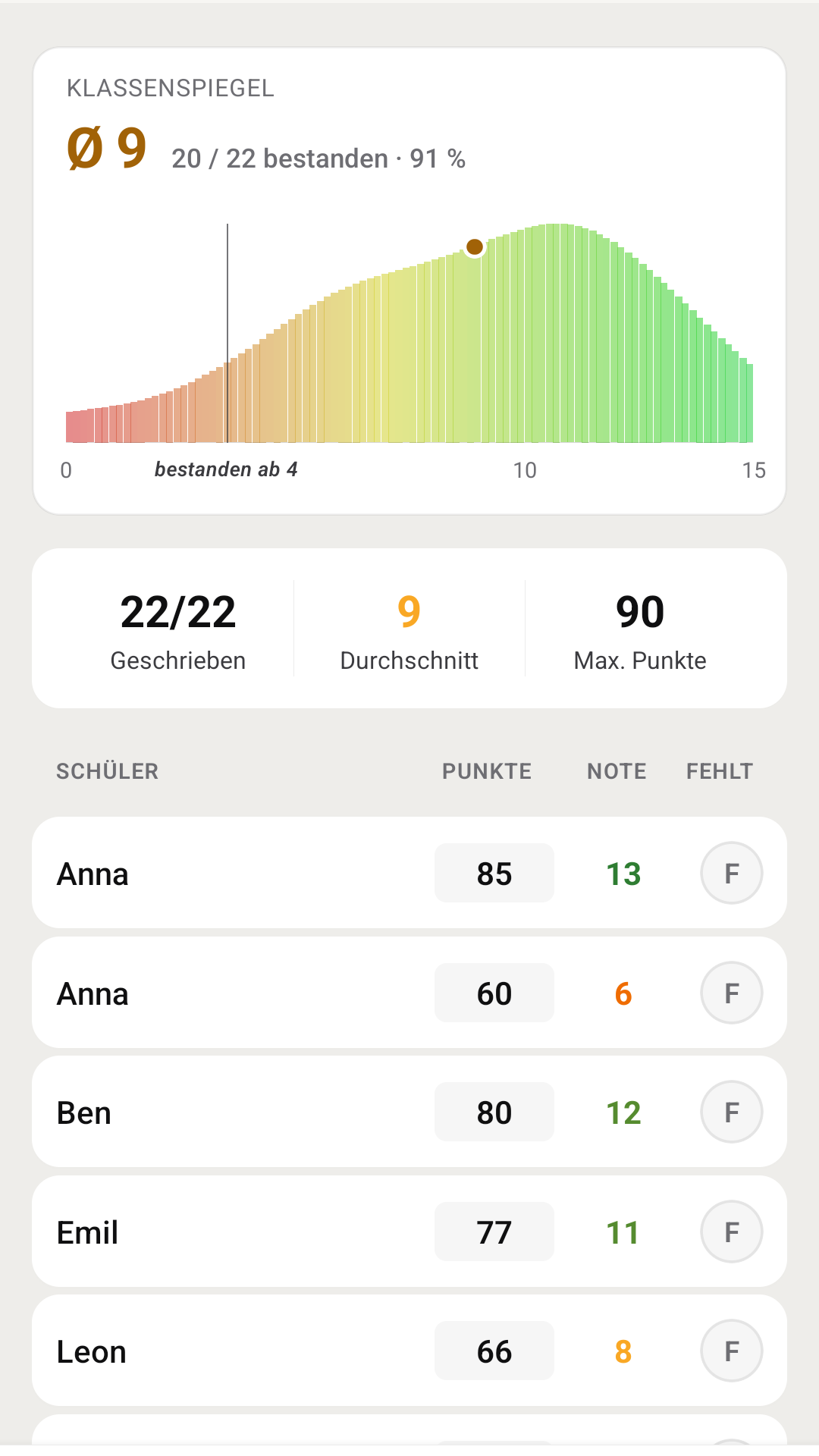 Der Notenrechner auf Android — Notenverteilung als Glockenkurve mit Klassendurchschnitt und Bestehensgrenze